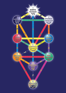 What is Hermeticism? - Hermetik International